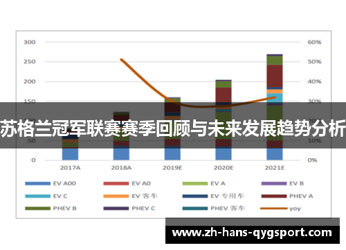 苏格兰冠军联赛赛季回顾与未来发展趋势分析